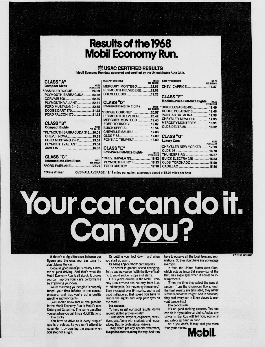 1968 Mobil Economy Run Official Results