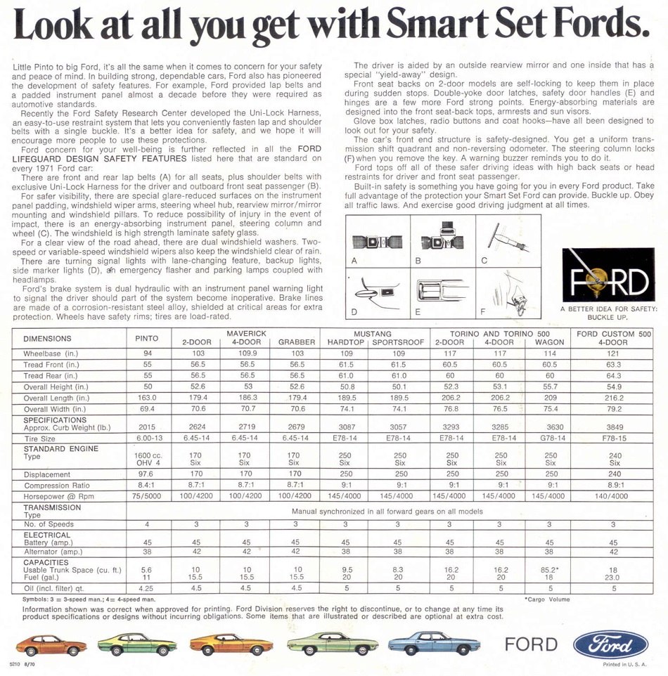 Specs 1971 Ford Lineup Promotional Booklet