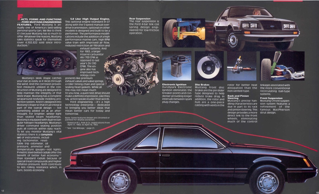 1983 Ford Mustang Standard Features