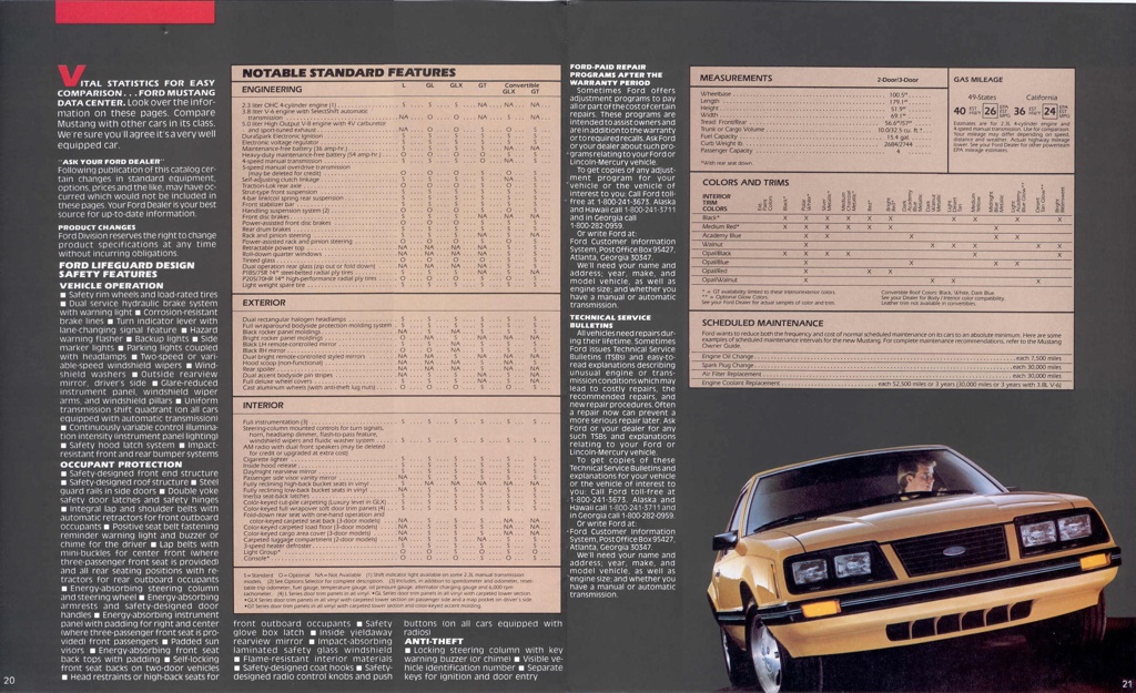 1983 Ford Mustang Standard and Optional Features