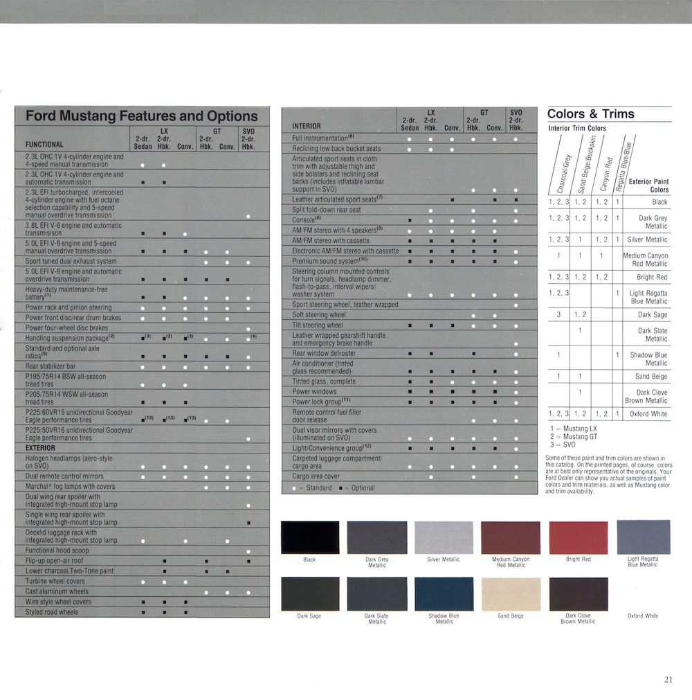 Page 21: 1986 Ford Mustang Promotional Brochure