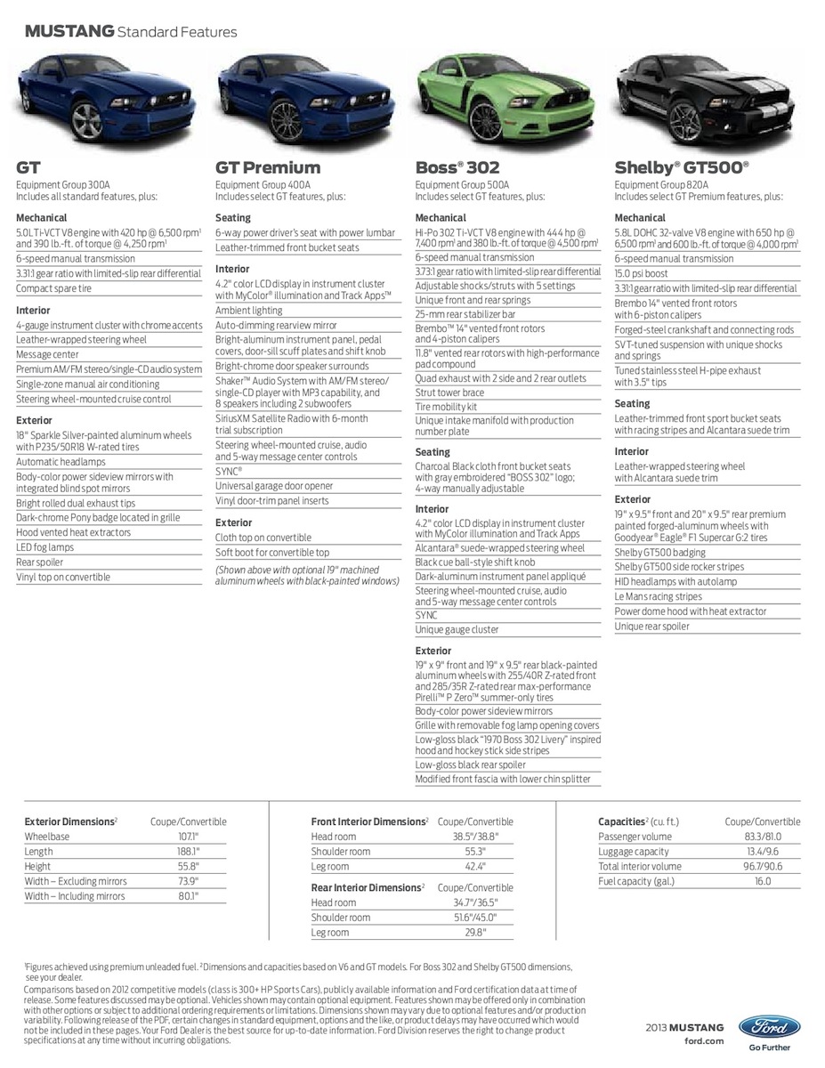 GT Boss GT500 2013 Mustang Specs