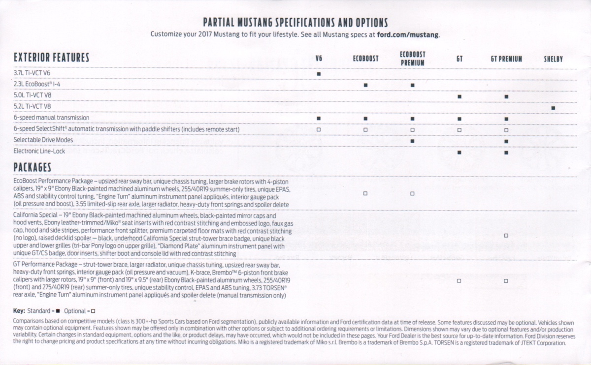 Partial Mustang Specifications and Options