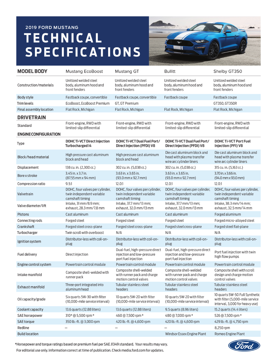 2019 Ford Mustang Technical Specifications
