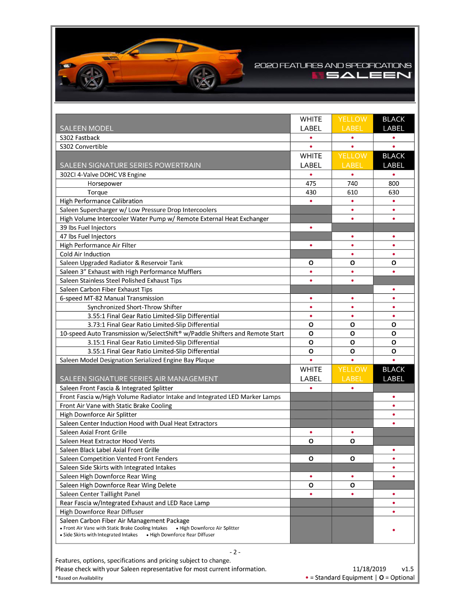 Saleen 2020 Features and Specifications 2 of 5